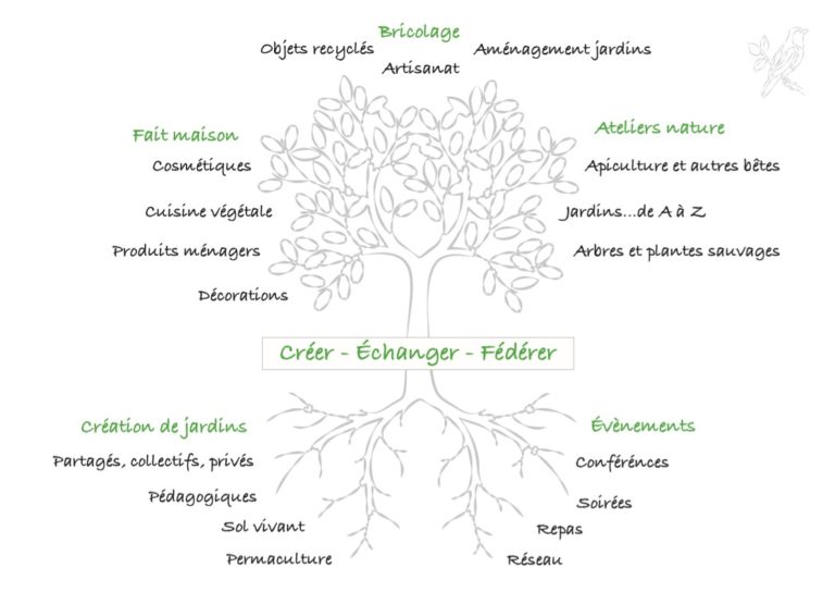 Photo de l'intérieur du dépliant des génies verts